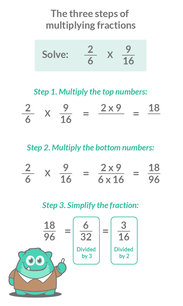 The three steps of multiplying fractions