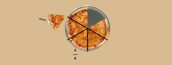 Illustrate proper fractions with Pizza