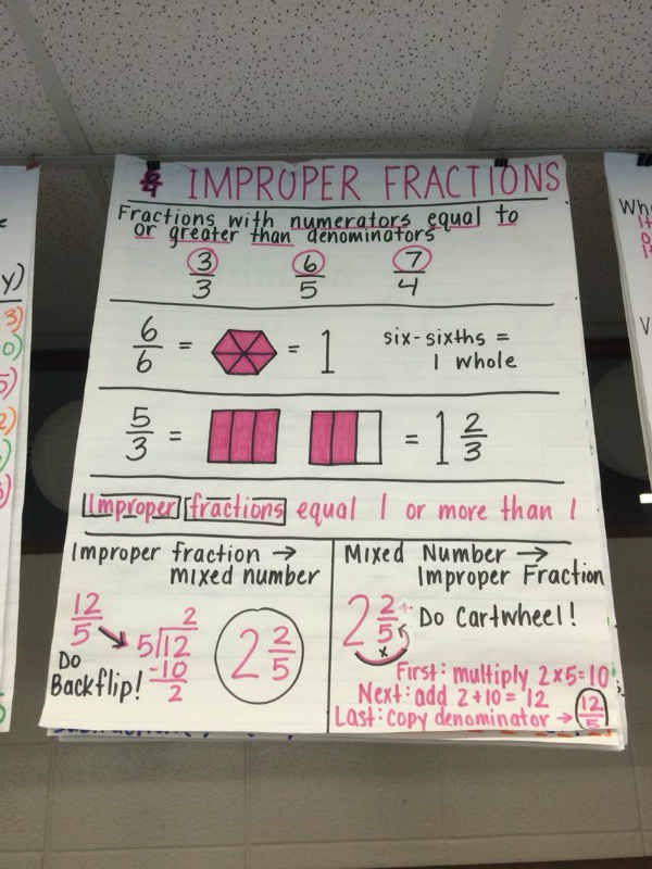 Multiplying improper fractions