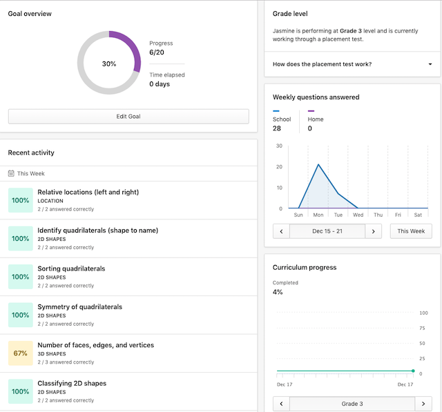 Image of a parent dashboard in a Prodigy parent account.