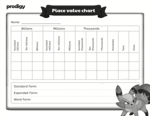 fun place value chart teaching tips and 8 activities prodigy education
