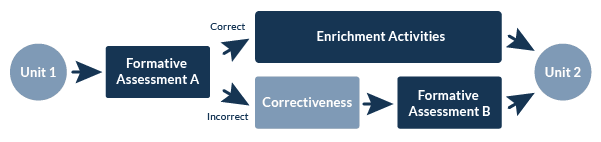 How Mastery Learning Helps Every Student Succeed | Prodigy Education