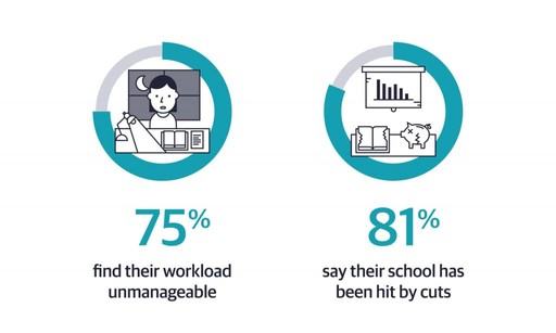 6 Actionable Ways To Use School Funding More Efficiently | Prodigy ...