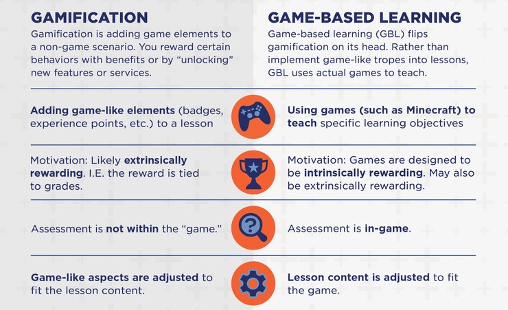 Understanding Game-Based Learning: Benefits, Potential Drawbacks and ...