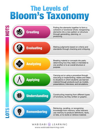 How to Promote 21st Century Skills in Your School | Prodigy Education