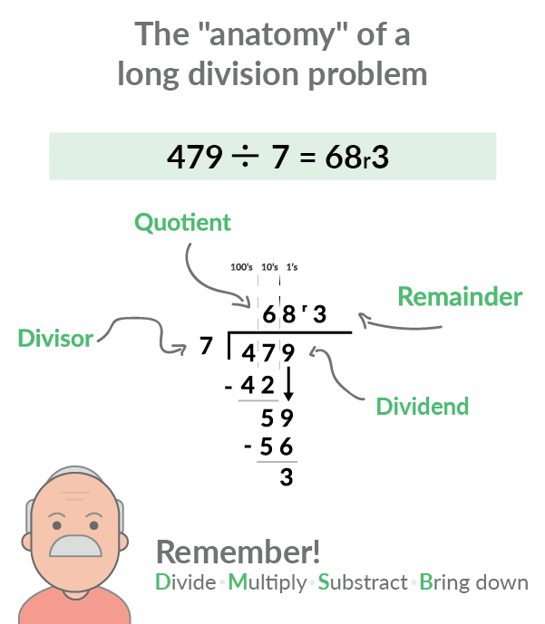 how do you do division standard algorithm step by step