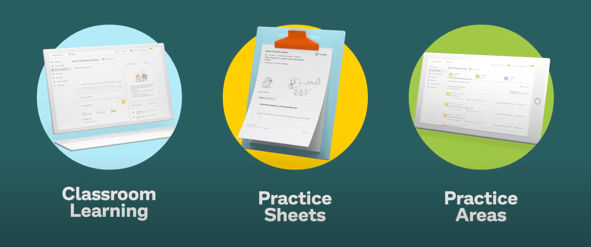 Three new parent membership prodigy features: classroom learning, practice sheets and practice areas.