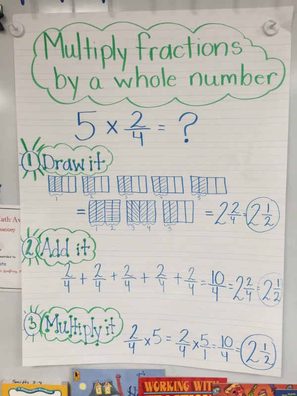 Multiplying fractions with whole numbers