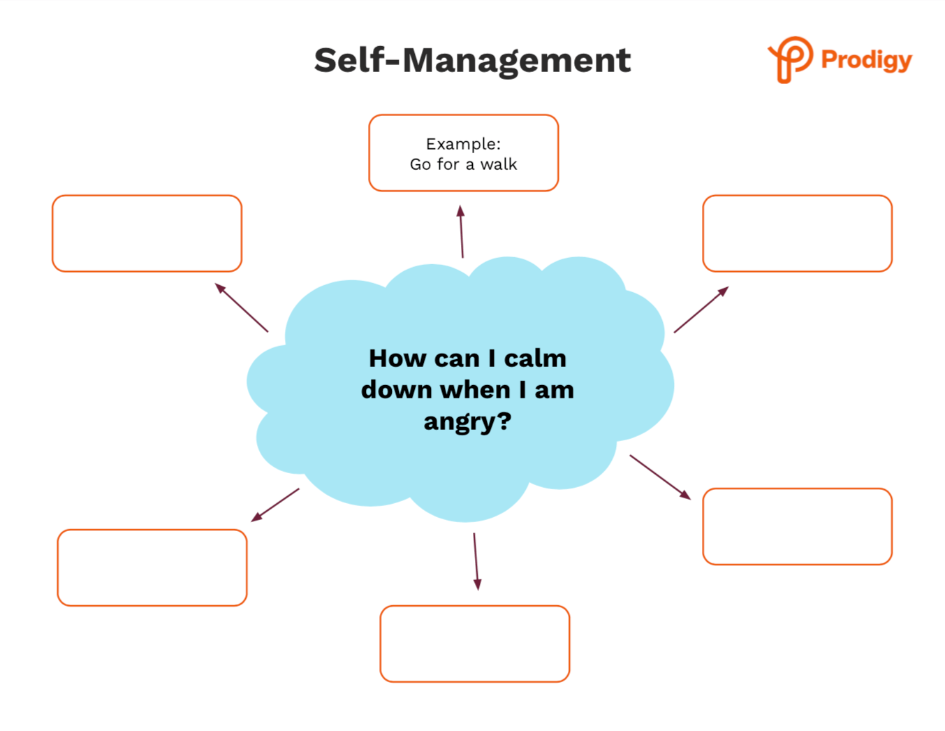 Free social emotional learning activities PDF download