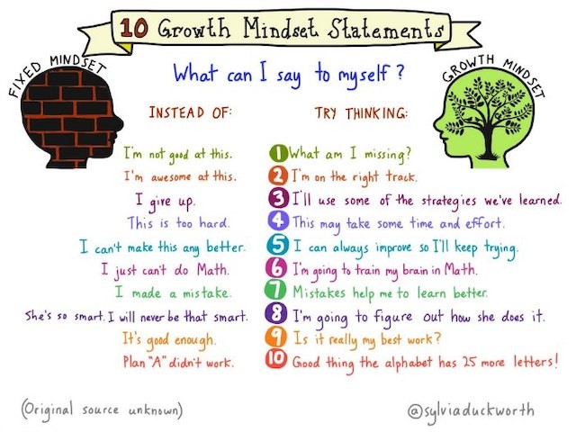 List of 10 growth mindset vs. fixed mindset statements.