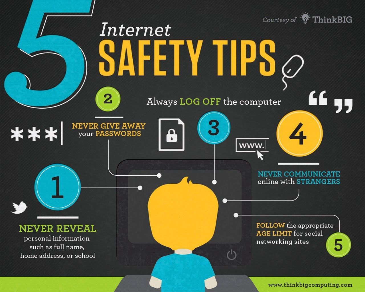 Five internet safety tips for teachers keeping their students safe online.