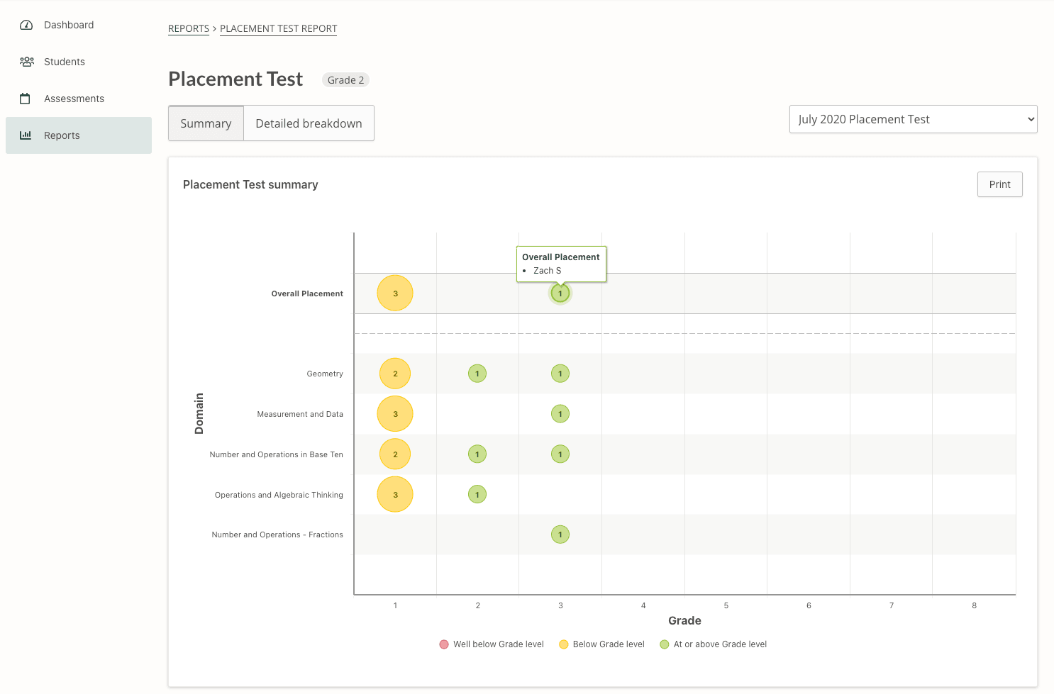 Screenshot of the Placement Test report in the Prodigy teacher dashboard. 