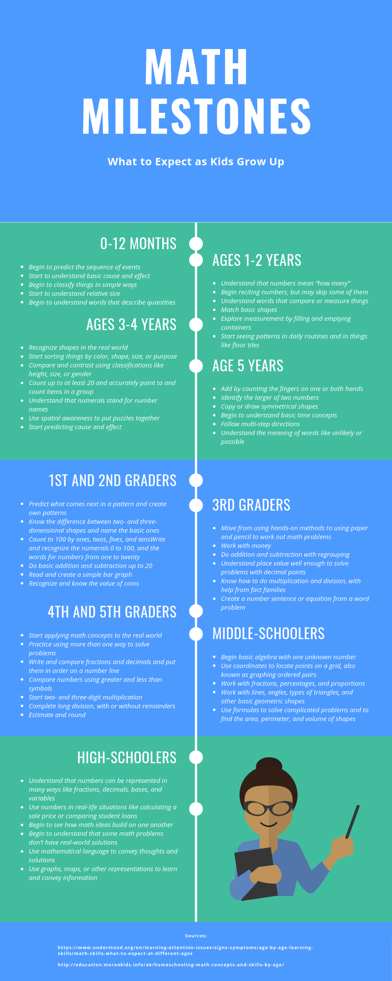 Child Struggling With Math? 12 Signs And 7 Ways To Help | Prodigy Education