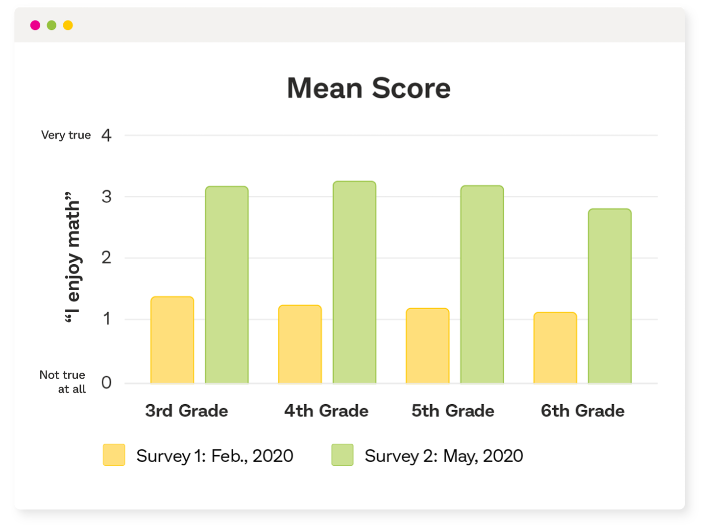 Even During a Pandemic, Prodigy Can Shift Students’ Mindsets | Prodigy ...