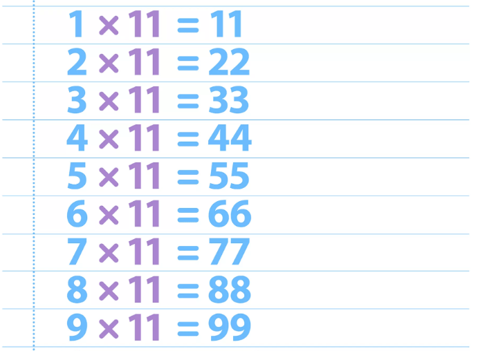 Multiplication Charts Times Tables 1 12 1 100 Free Printable Prodigy Education