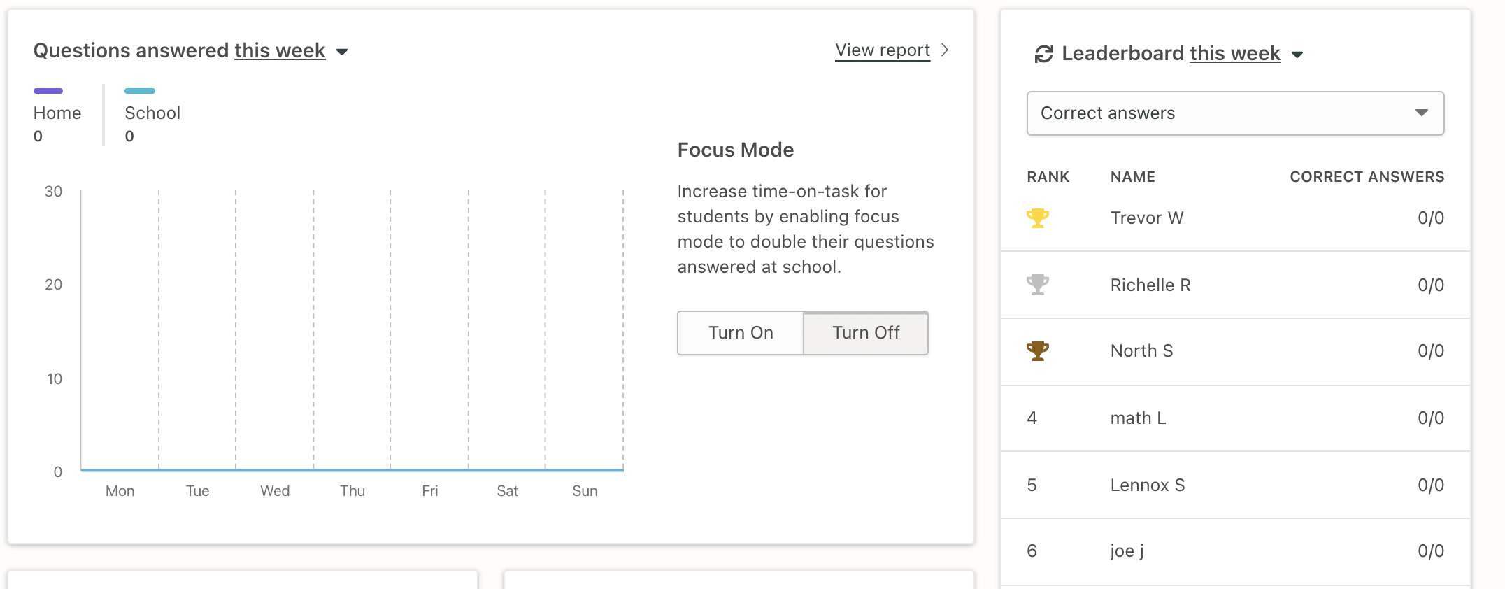 Screenshot of Focus Mode toggle in Prodigy's teacher dashboard.