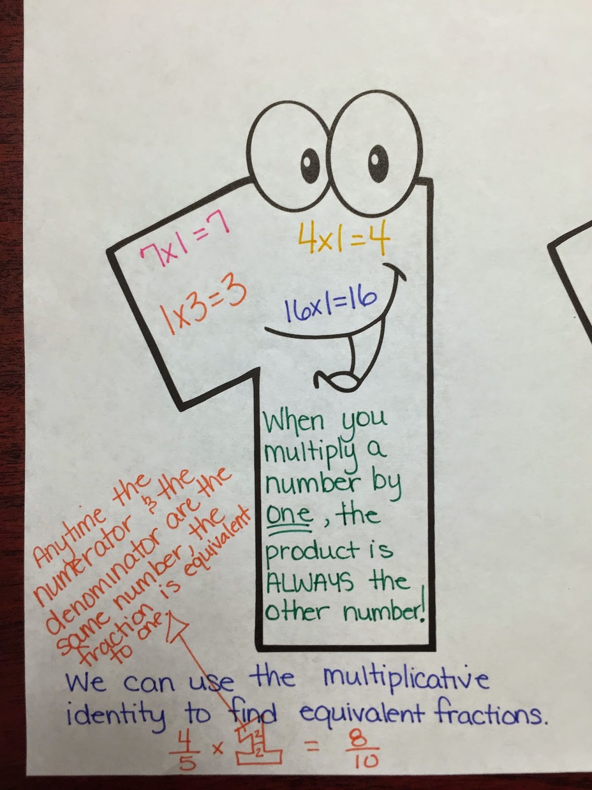 6 Easy Steps On How to Teach Multiplication In Fun Ways for Students |  Prodigy Education