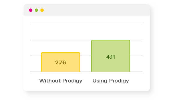 Home Prodigy Education