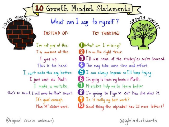 List of 10 growth mindset vs. fixed mindset statements