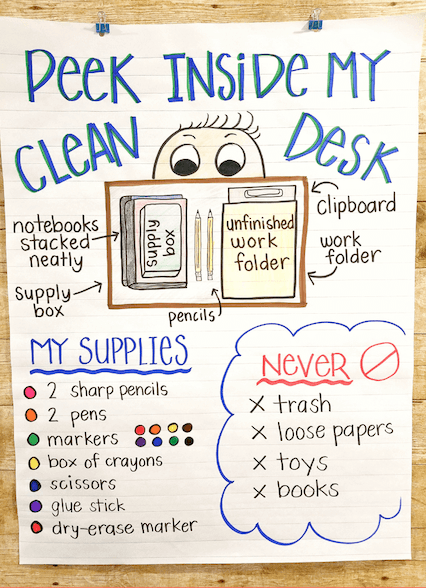 Desk organization chart with tips to help students clean their desk.