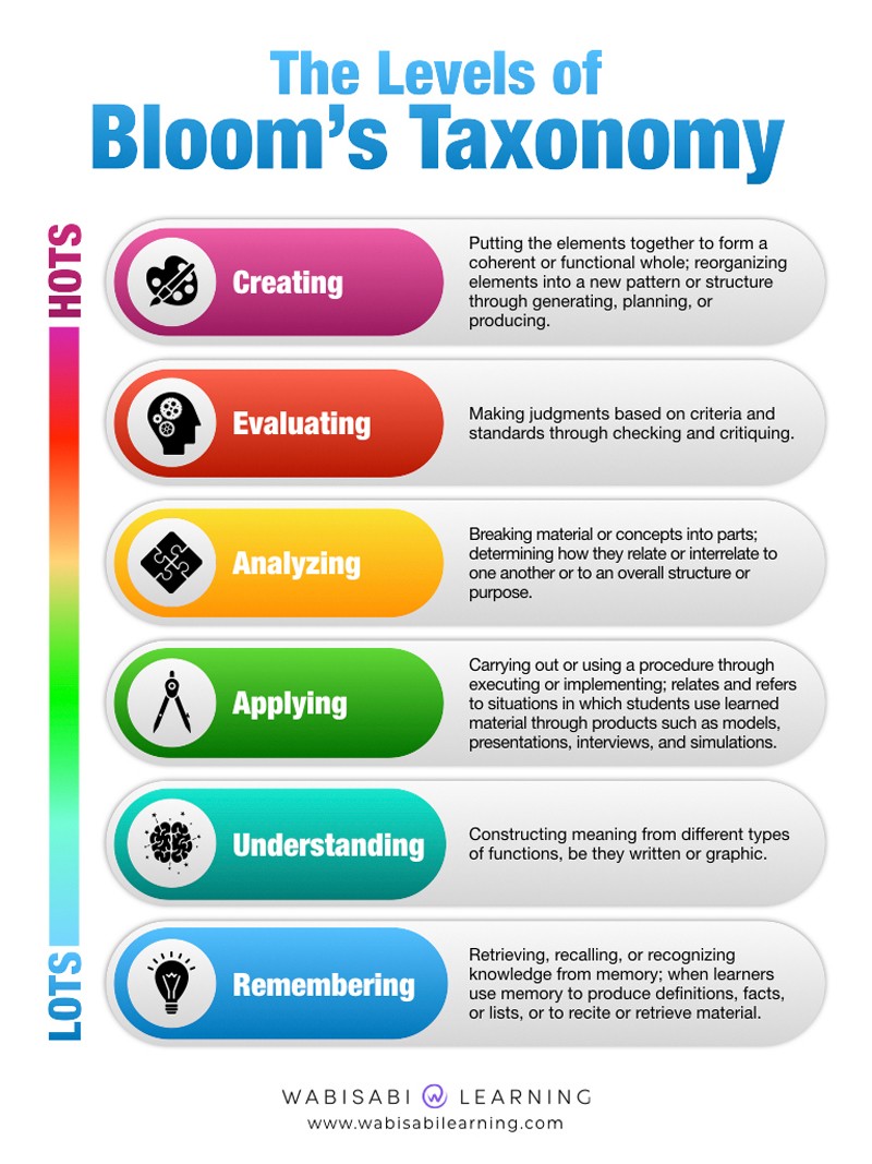 How To Promote 21st Century Skills In Your School Prodigy Education