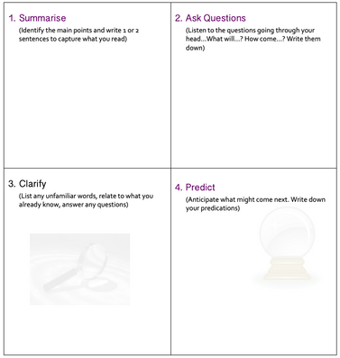 4 Reciprocal Teaching Strategies To Use | Prodigy Education