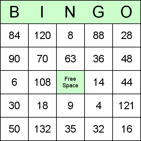 free multiplication chart 1 12 pdf filled and blank printable prodigy education