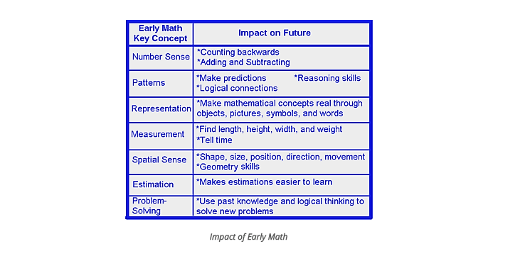 Math puzzles connect to existing curricula  