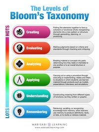 How to Promote 21st Century Skills in Your School | Prodigy Education