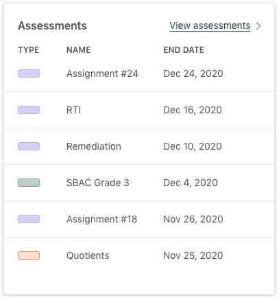 Screenshot of the assessments widget in the Prodigy teacher dashboard.