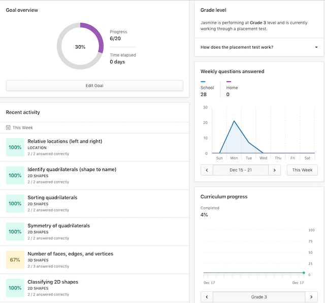 Image of a parent dashboard in a Prodigy parent account.