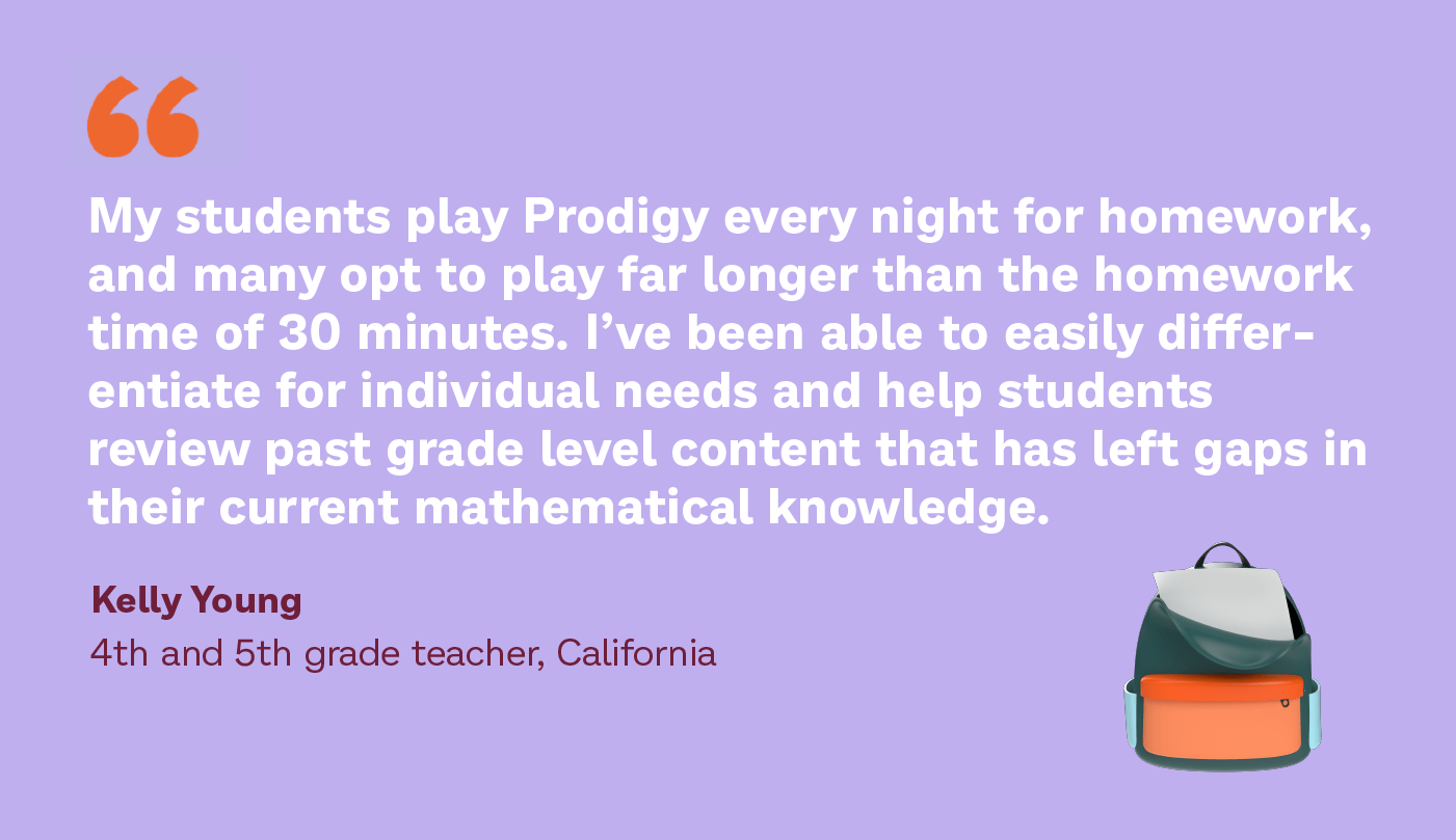 "My students play Prodigy every night for homework, and many opt to play far longer than the homework time of 30 minutes. I've been able to easily differentiate for individual needs and help students review past grade level content that has left gaps in their current mathematical knowledge." Quote from Kelly Young, a 4th and 5th grade teacher in California.