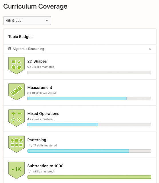 Example of Curriculum Coverage report in Prodigy's parent account