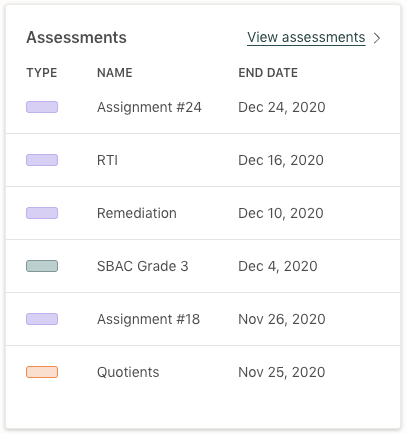 Screenshot of the assessments widget in the Prodigy teacher dashboard. 