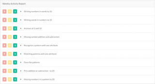 How to Use Prodigy Data to Guide Daily Instruction | Prodigy Education