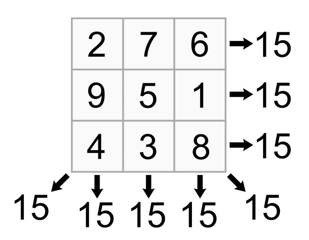 20 Best Math Puzzles to Engage and Challenge Your Students | Prodigy  Education
