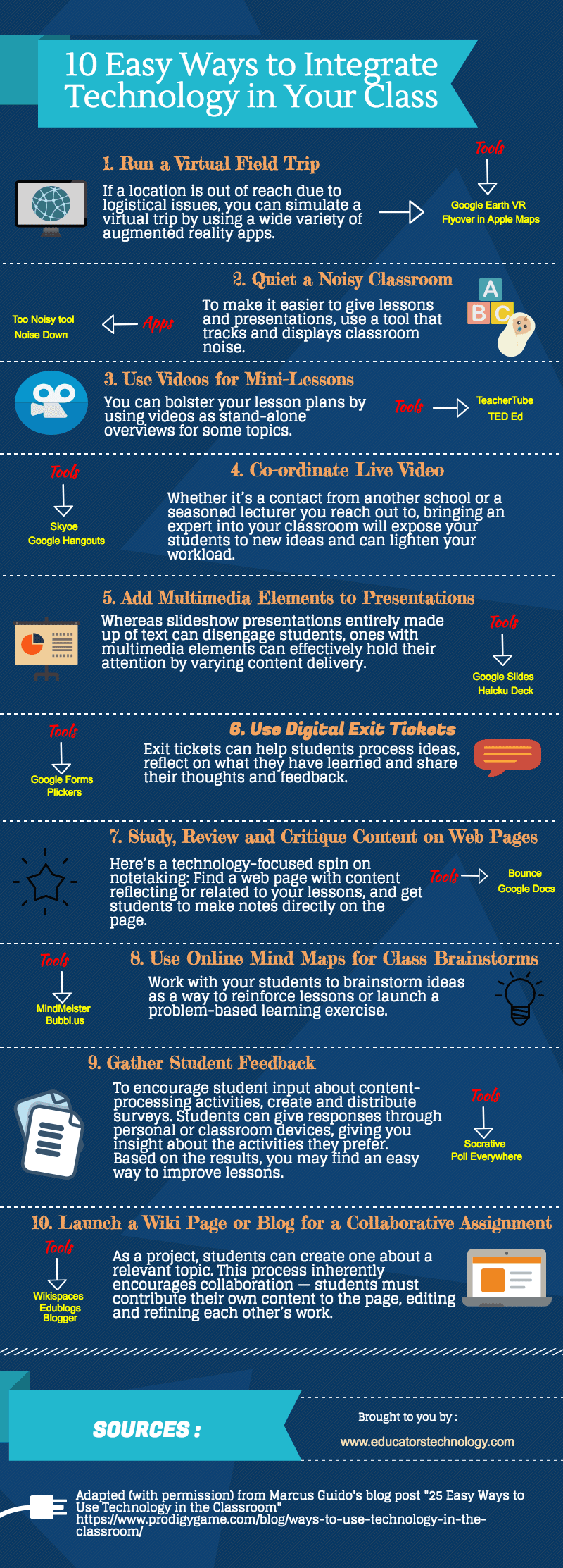 25 Brilliant Ways to Use Technology in the Classroom with Ease | Prodigy  Education