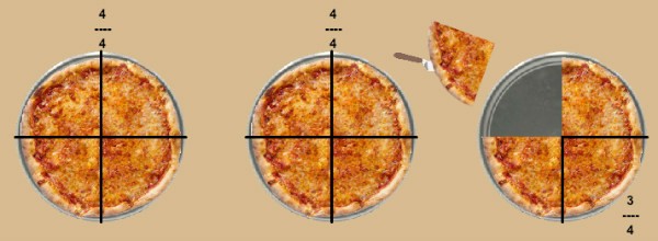 Illustrate mixed fractions with Pizza.