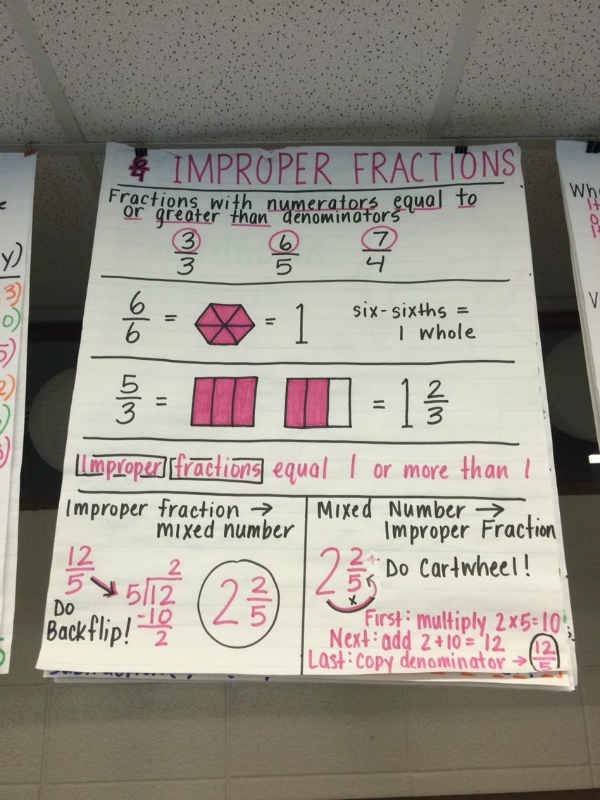 Multiplying improper fractions.