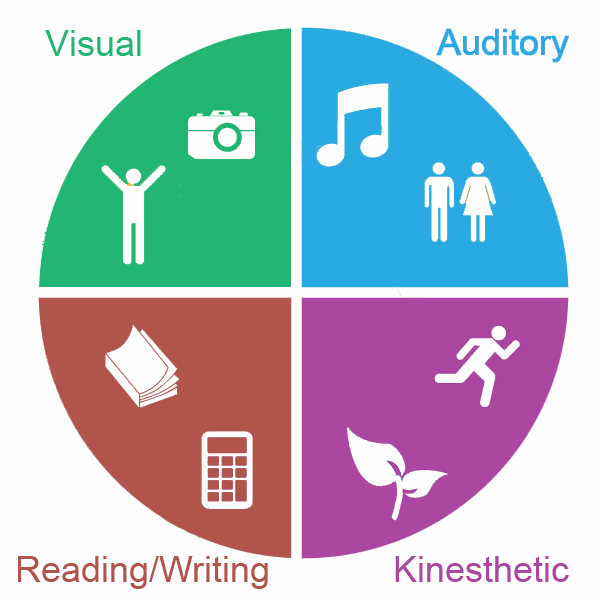 The Science Of Learning Presentation