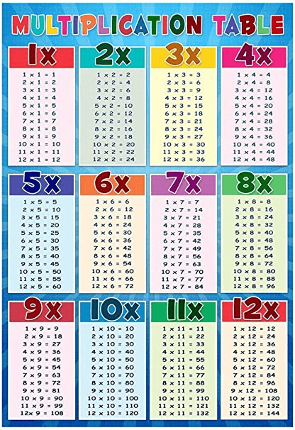 6 Easy Steps On How To Teach Multiplication In Fun Ways For Students Prodigy Education