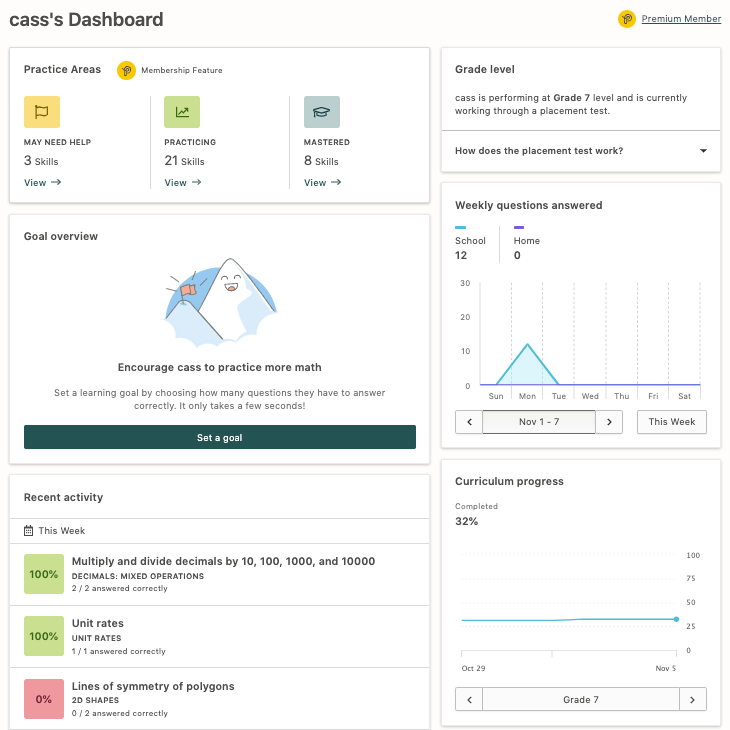Screenshot of the Prodigy parent dashboard.
