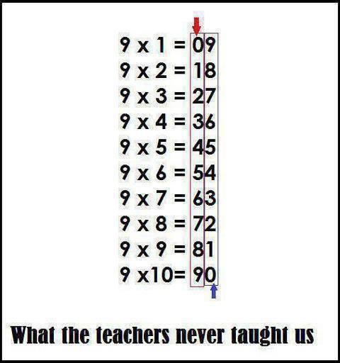 Multiplication Charts 1 12 1 100 Free And Printable Prodigy Education