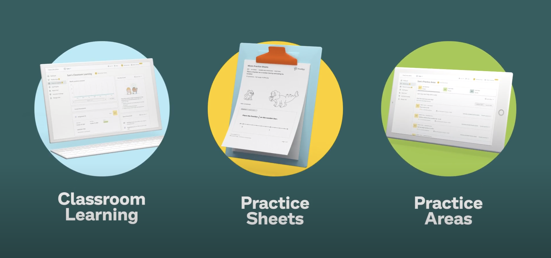 Three new parent membership prodigy features: classroom learning, practice sheets and practice areas.