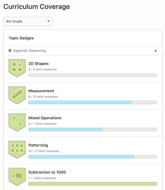Example of Curriculum Coverage report in Prodigy's parent account